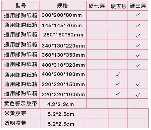 邮政箱系列