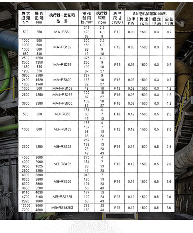 伯纳德-M+RS二级调节型-详情_02.jpg