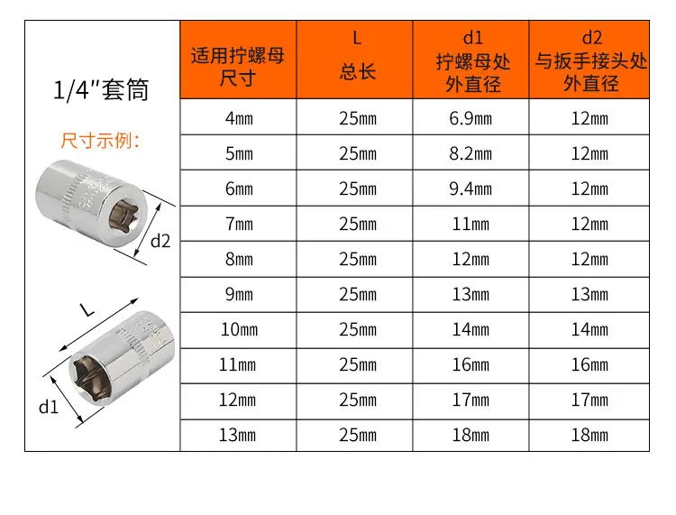 小飞棘轮套筒扳手套装详情页