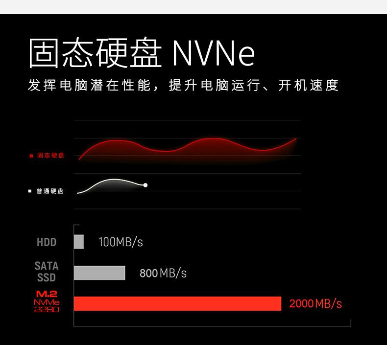 211220-M2固态硬盘中文_03