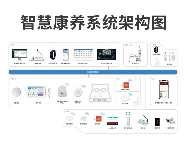康养管理平台详情-10.jpg
