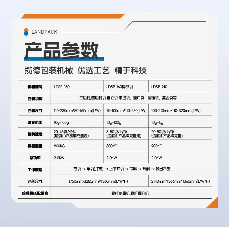 GP-210X水平给袋(抽真空)+4头线性秤+花生米+钰卿_