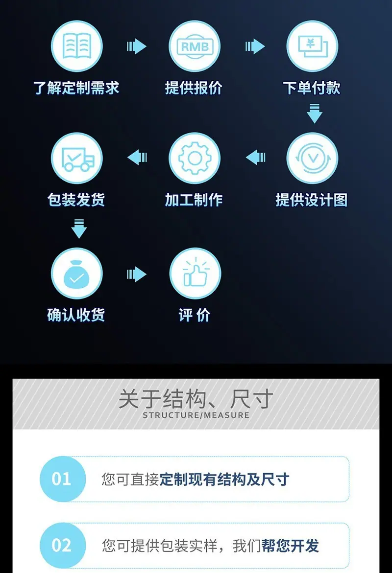 包装盒