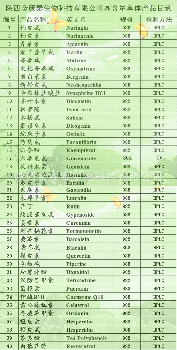 清单绿色总_副本