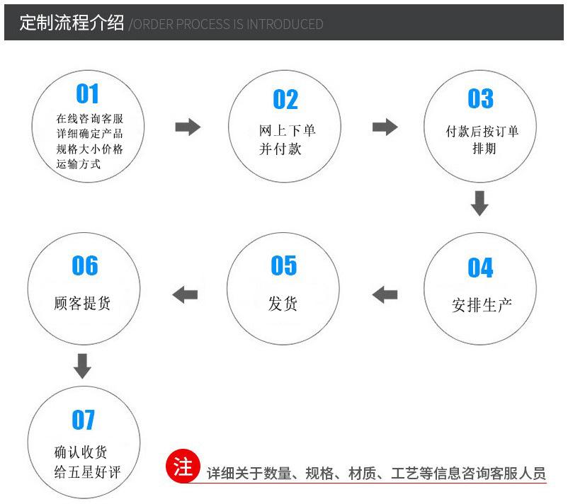 流程