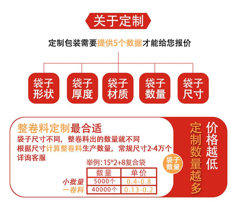 定制详情_07