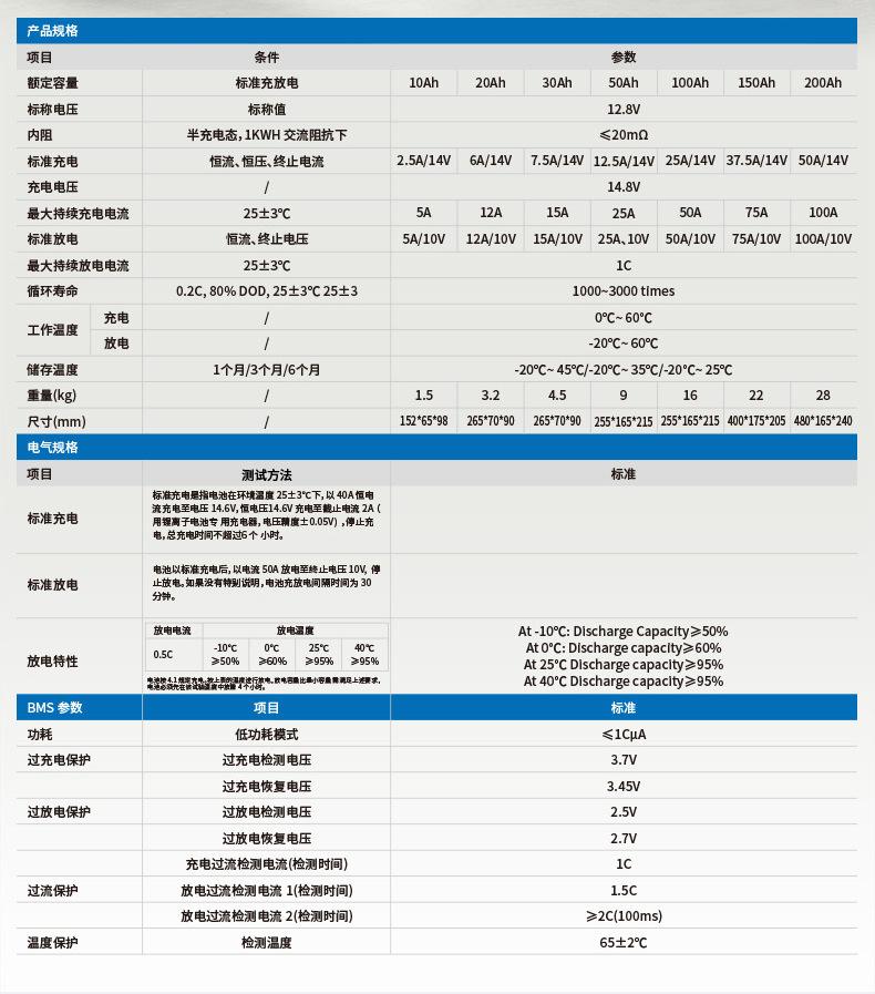 磷酸铁锂电池详情_08.jpg