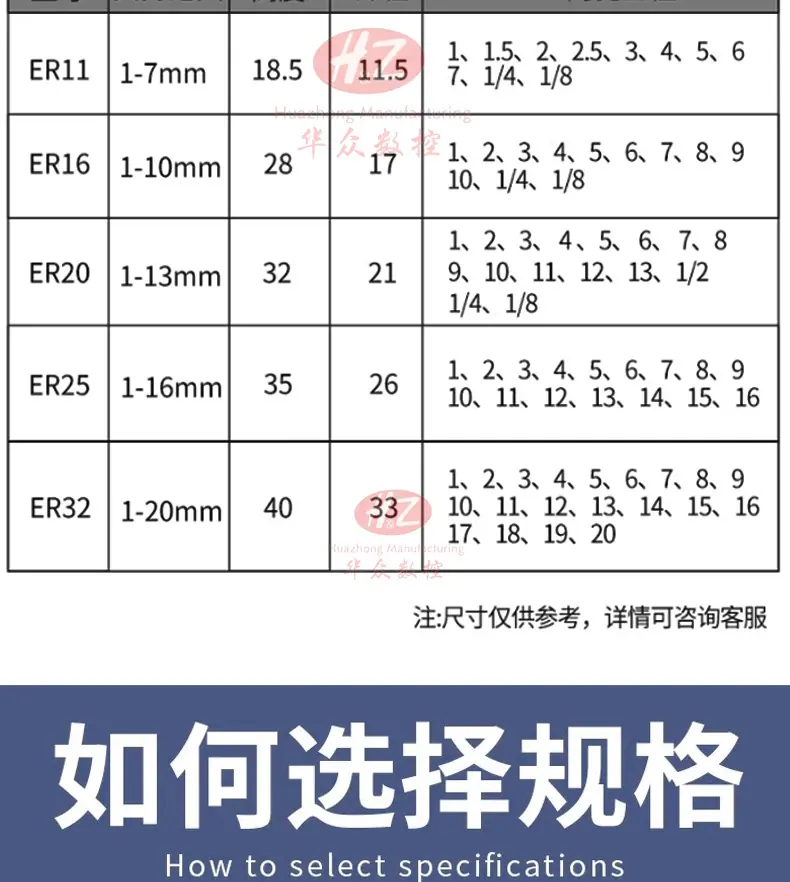 ER筒夹