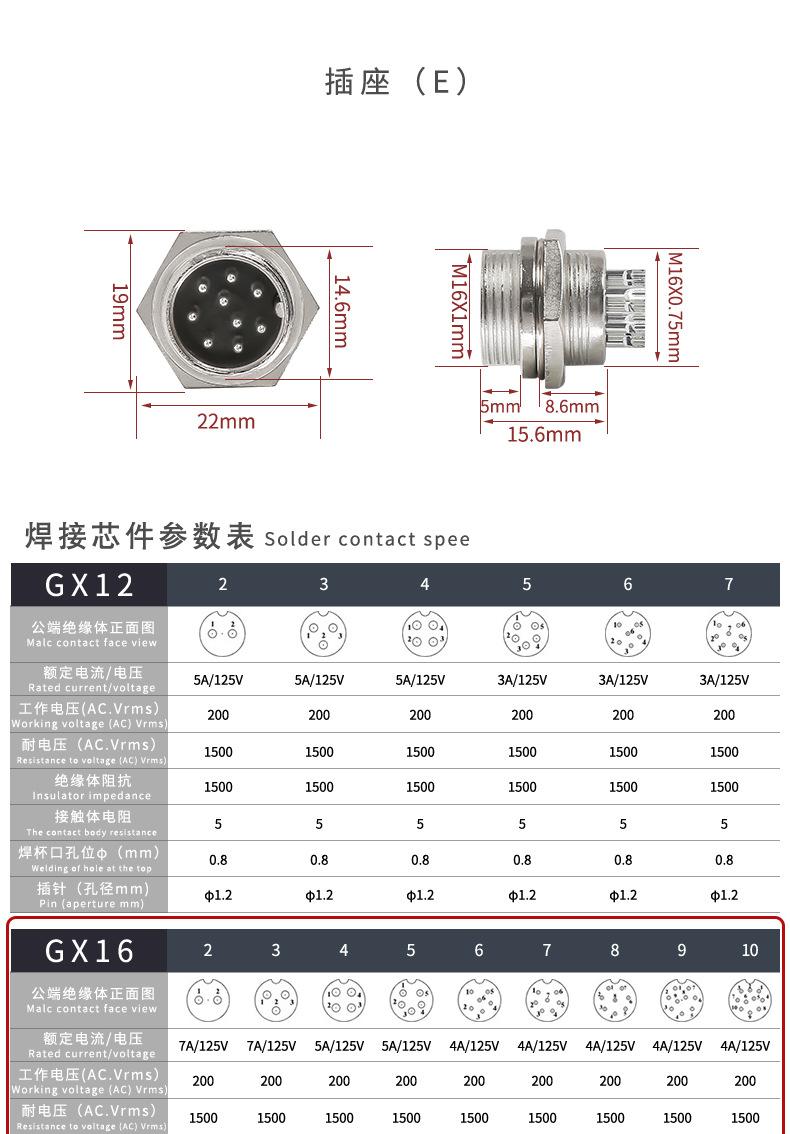 gx12