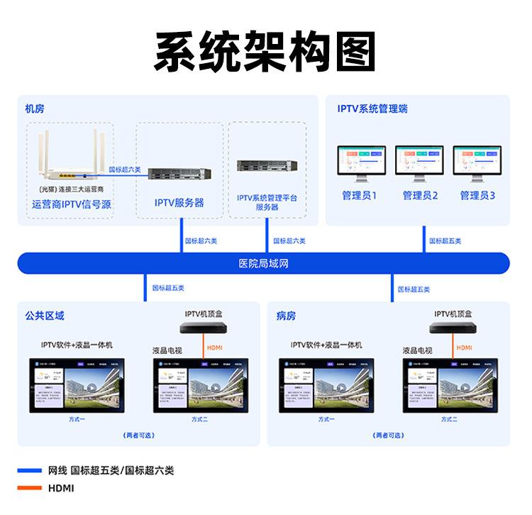 林想病房IPTV系统详情_09.jpg