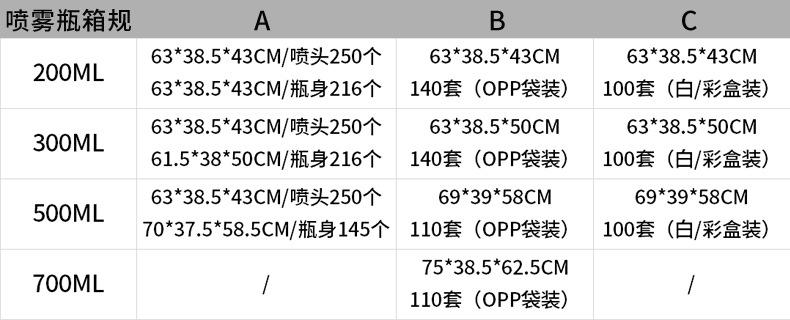 箱规尺寸