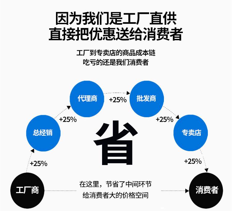 工厂直供.jpg