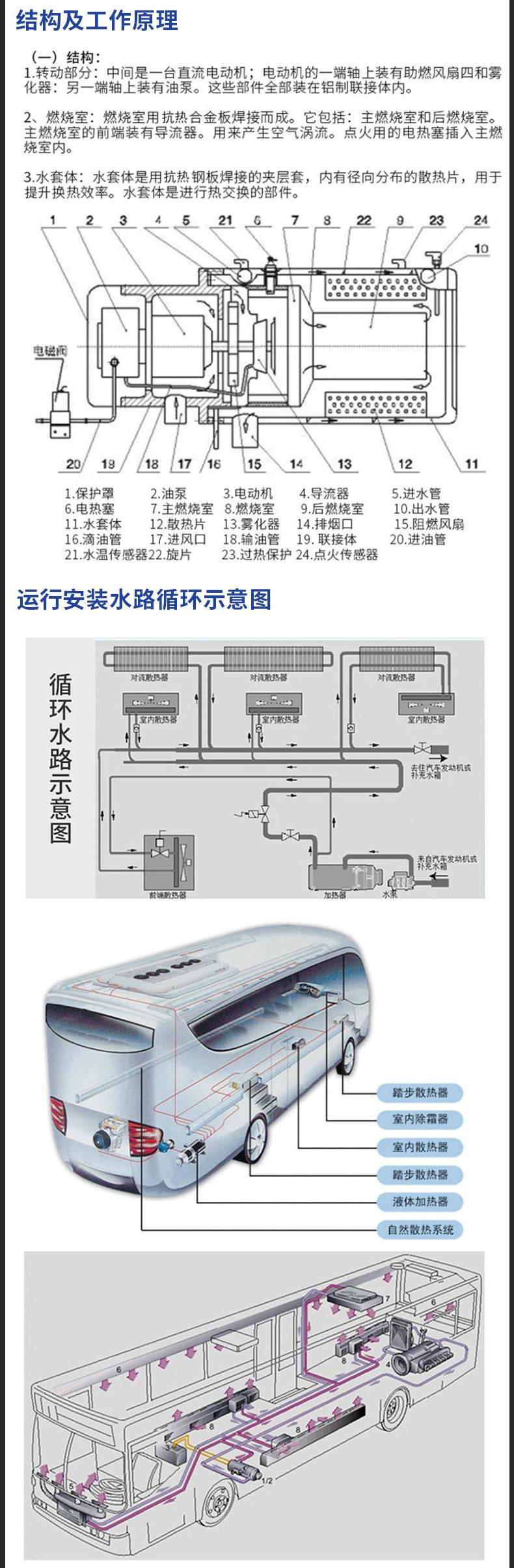 30kw驻车加热器-详情_05.jpg