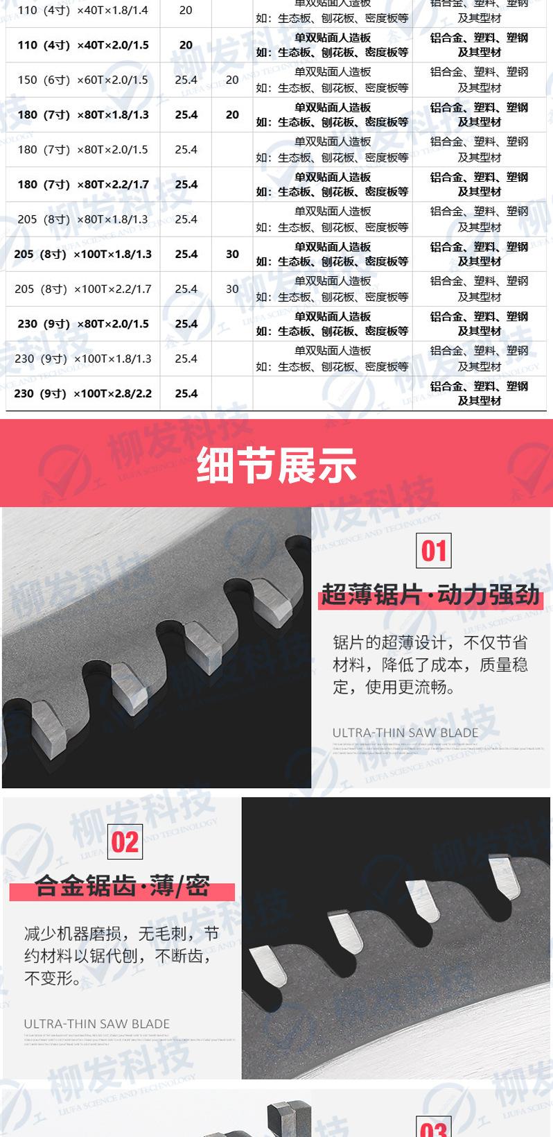 小合金锯片详情页-2022-6