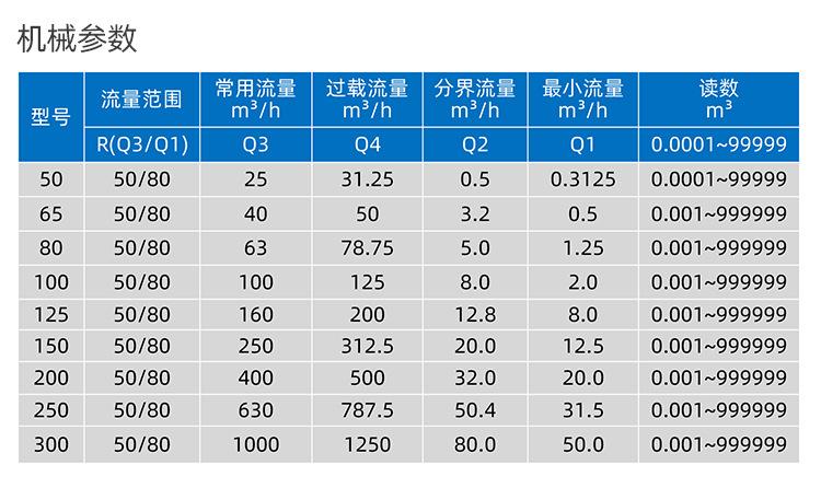 Lora阀控大口径 (31).jpg