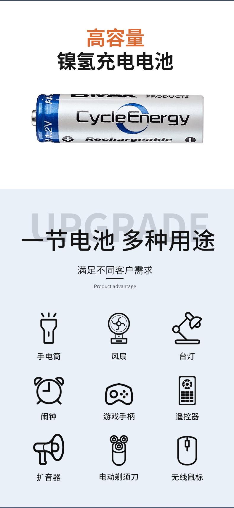 802AC 2槽充电器_04.jpg