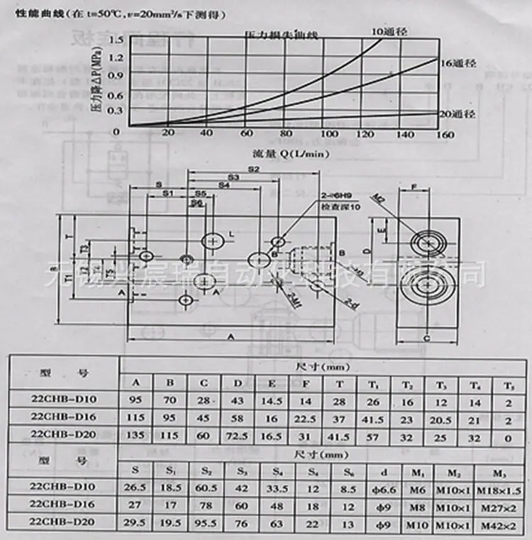 22CHB-D10,16,20行程阀底板-2.jpg