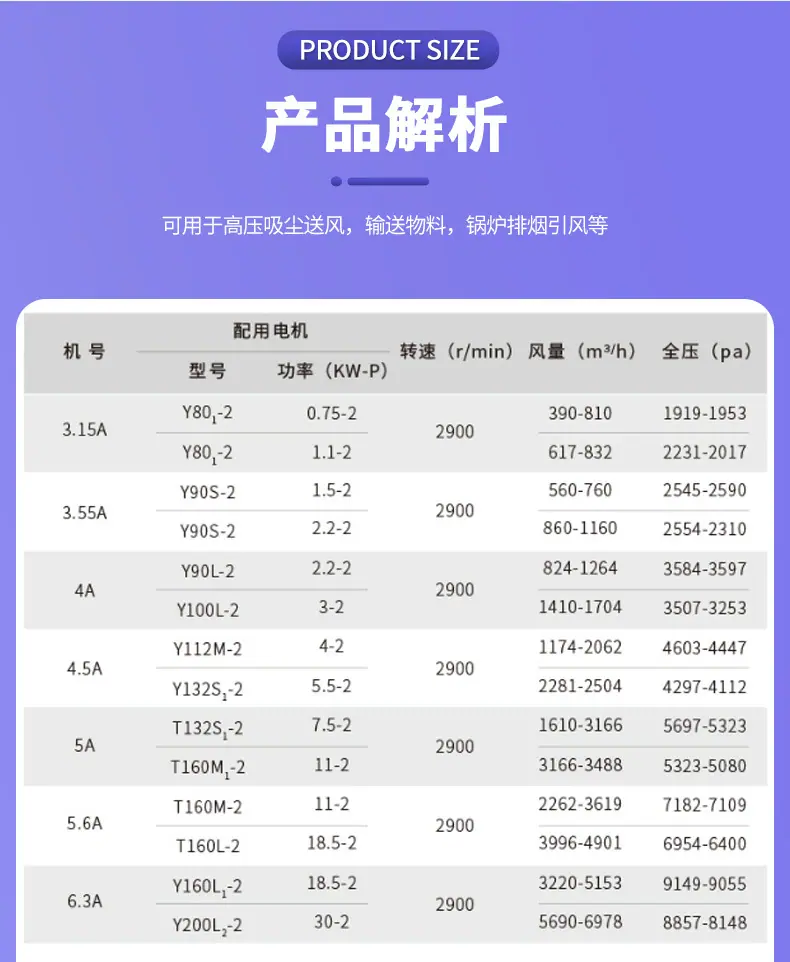 9-19高压离心风机详情_09.jpg