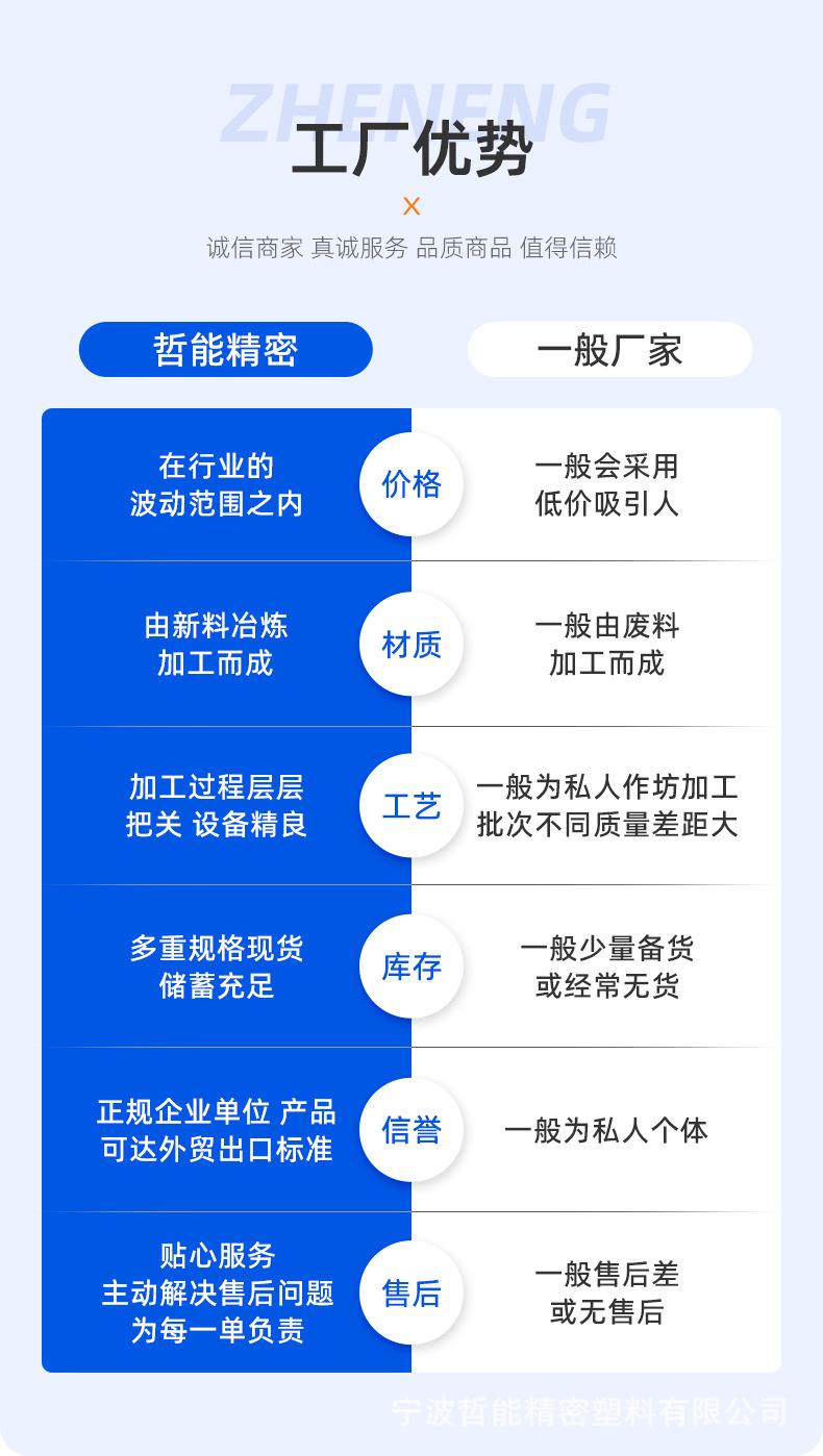 详情页-宁波哲能精密塑料有限公司-2_08.jpg