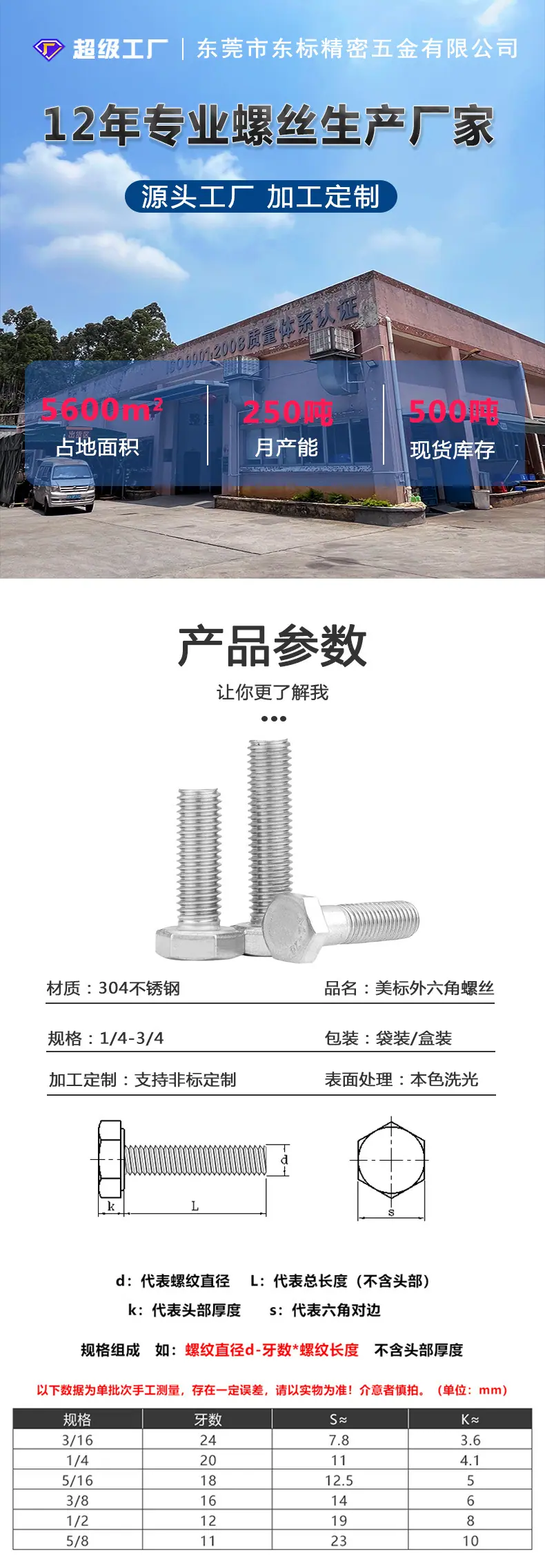 美标外六角螺栓东标新详情页_01.jpg