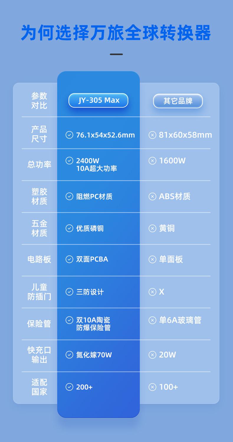 JY-305MAX详情页_09