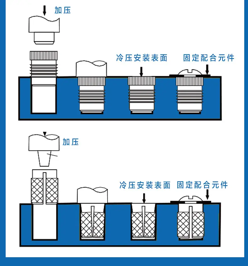 塑胶嵌件-详情页_09冷压.jpg