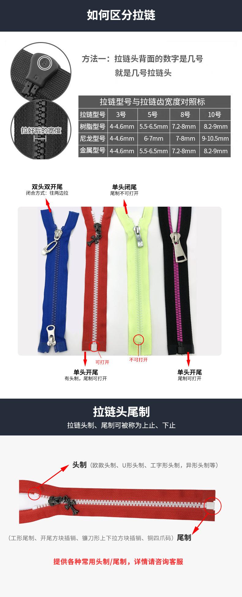 详情板块