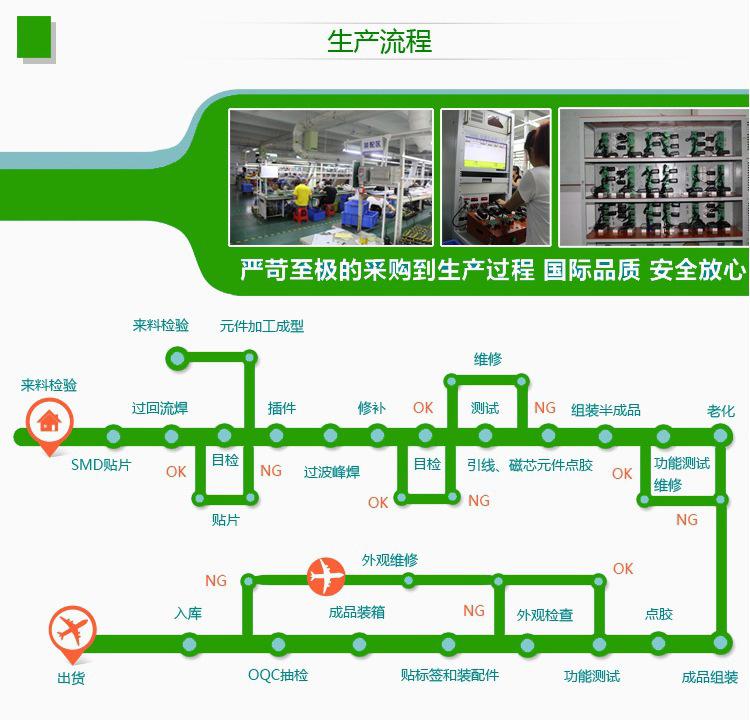生产流程