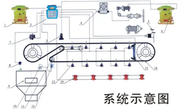 KHP128煤矿用带式输送机保护装置.jpg