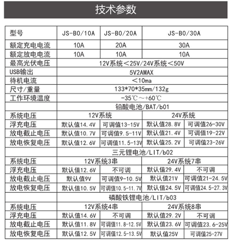 B0控制器详情页_15.jpg