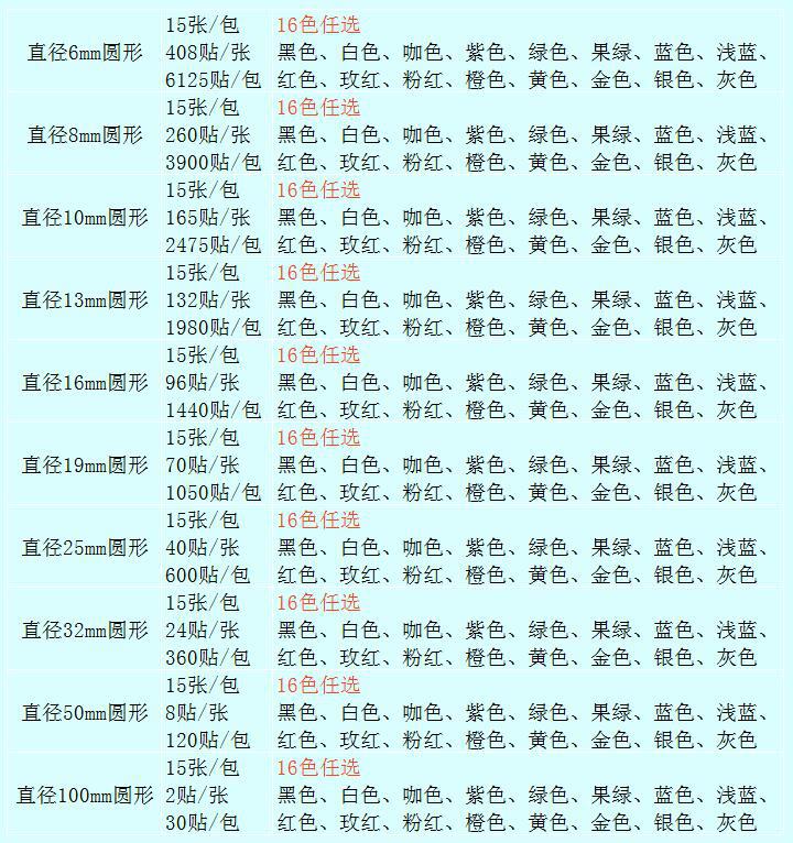 规格