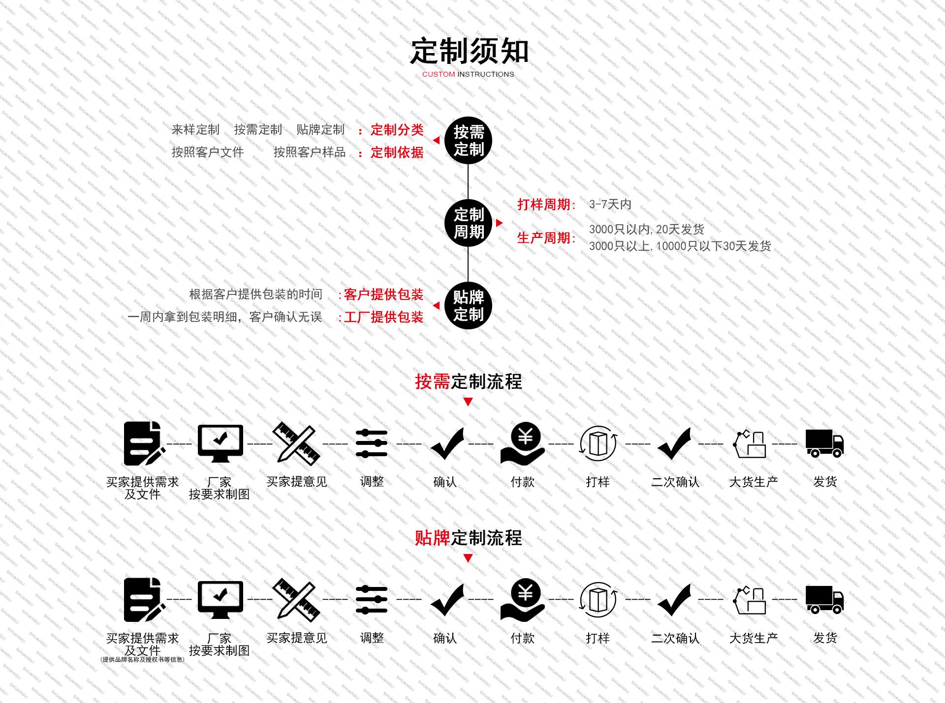 定制须知及流程-双力11.24