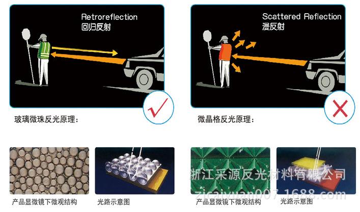 反光布15