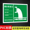 Placa de identificación del puerto de descarga de gases residuales puerto de descarga de aguas residuales aguas pluviales aguas residuales letrero de protección ambiental residuos sólidos generales eliminación de residuos