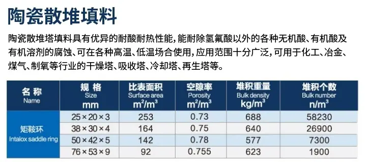 矩鞍环参数.jpg