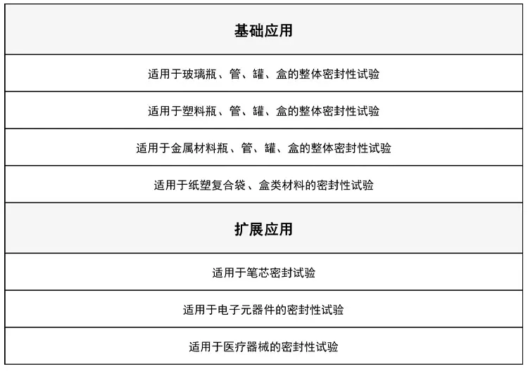 MFY-CM 智能密封性测试仪应用范围.png