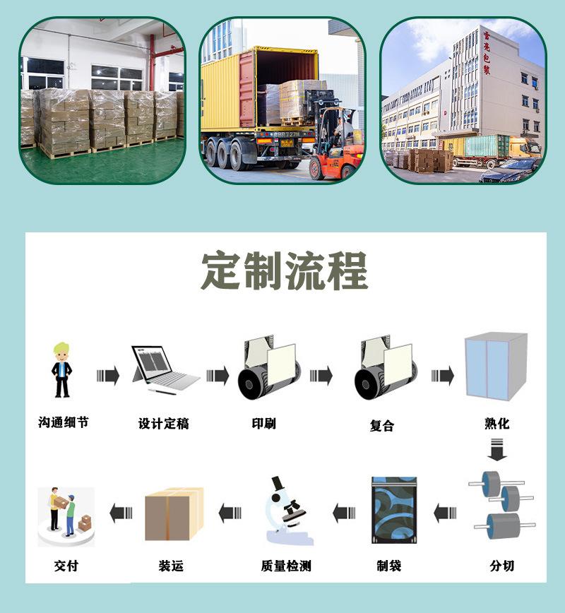 蜡光纸袋详情页现货_18