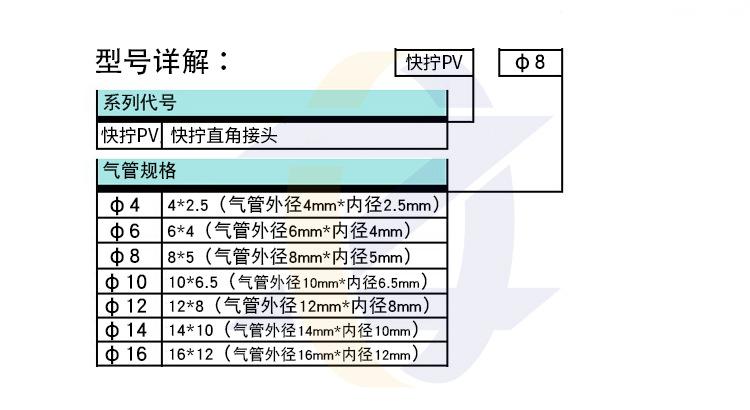 快拧PV详情页_03.jpg