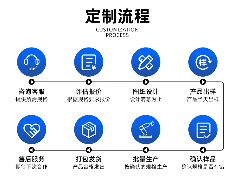 全领域适用，覆盖光伏半导体热场、冶金电解、高温炉窑烧结、化工设备防腐、新能源电子散热、机械电火花加工、陶瓷玻璃烧制、实验室加热熔融等场景，用途广泛。