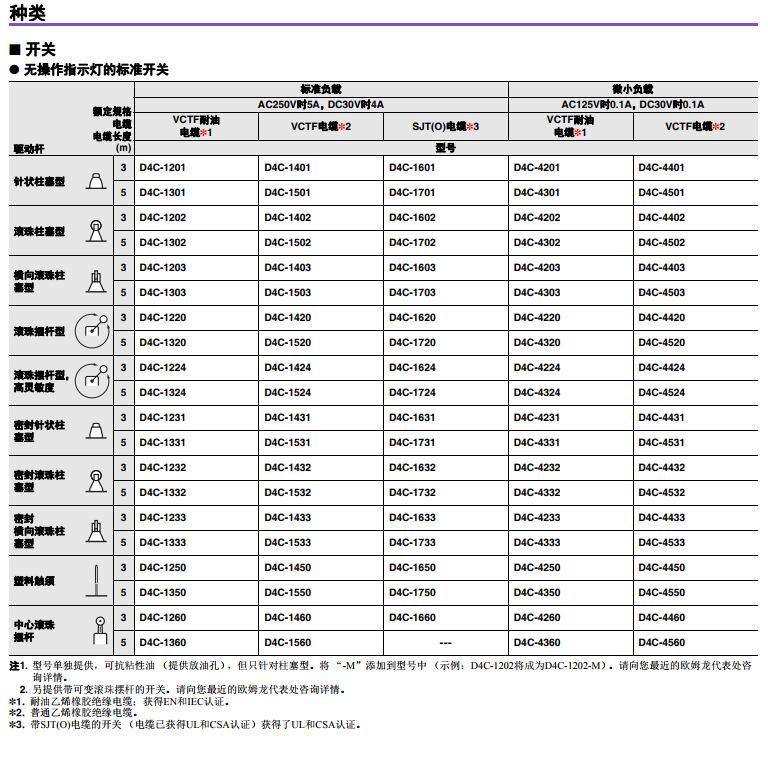 2欧姆龙行程开关2