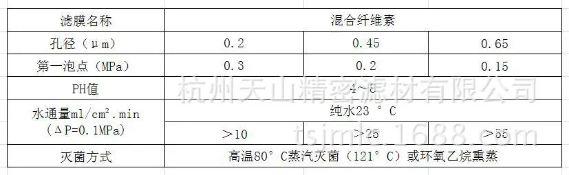 混合纤维膜