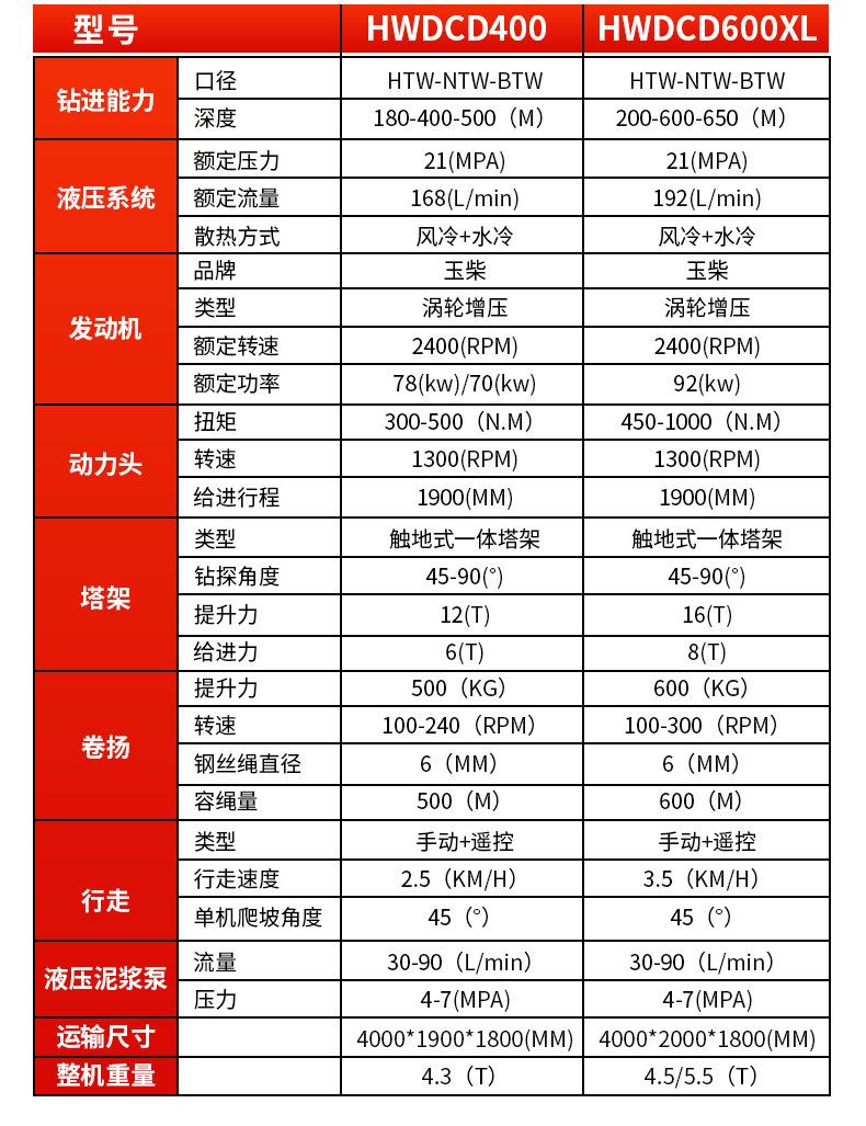 绳索取芯钻机详情页790_05