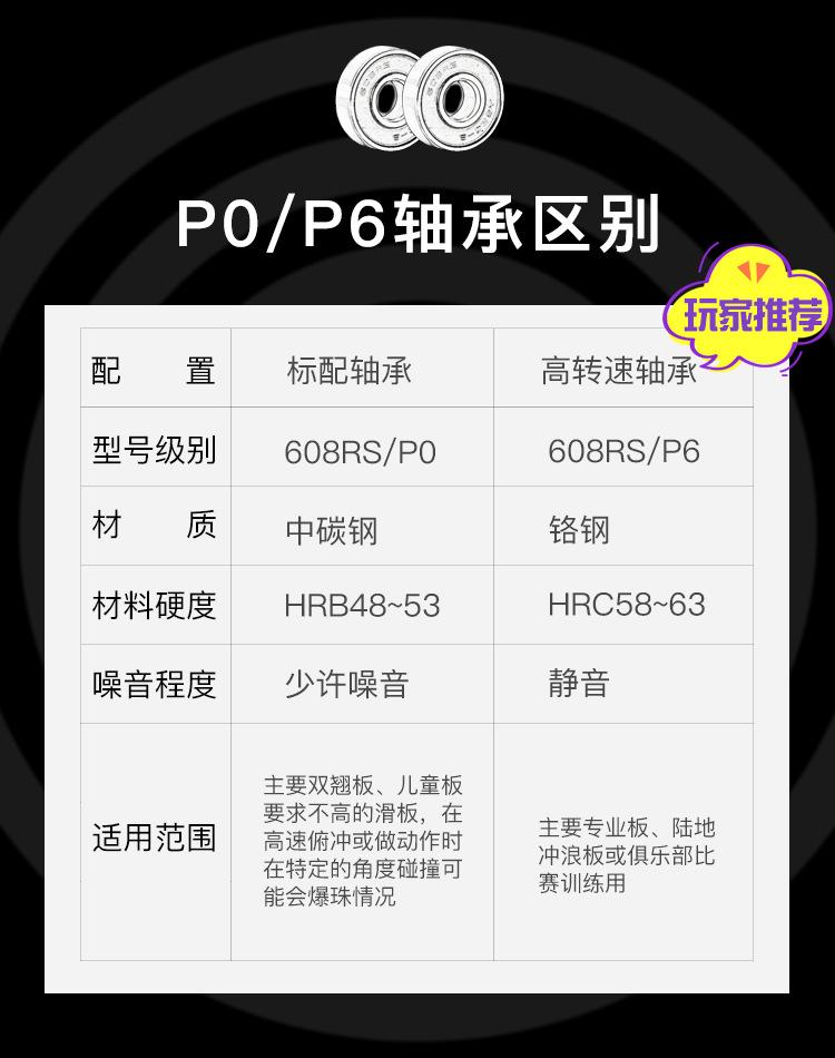 轴承(2)