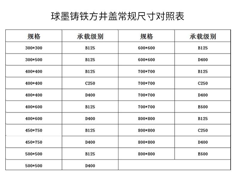 球墨铸铁方井盖_04.jpg