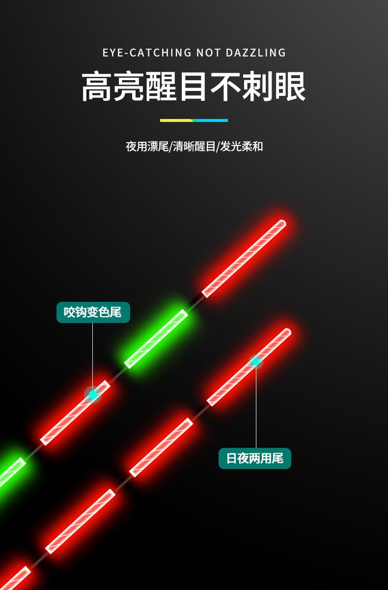 详情7