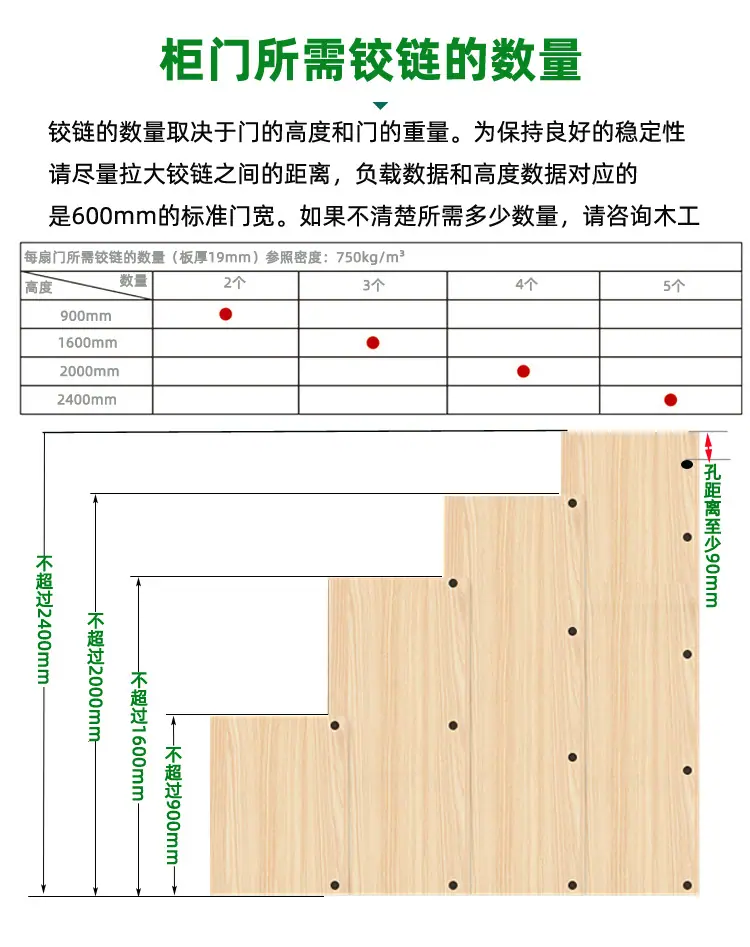铰链数量.jpg