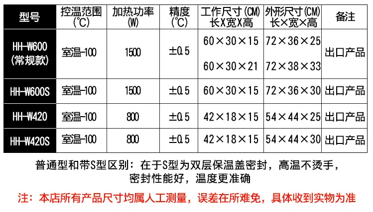 HH-W420/600三用恒温水箱_05.jpg