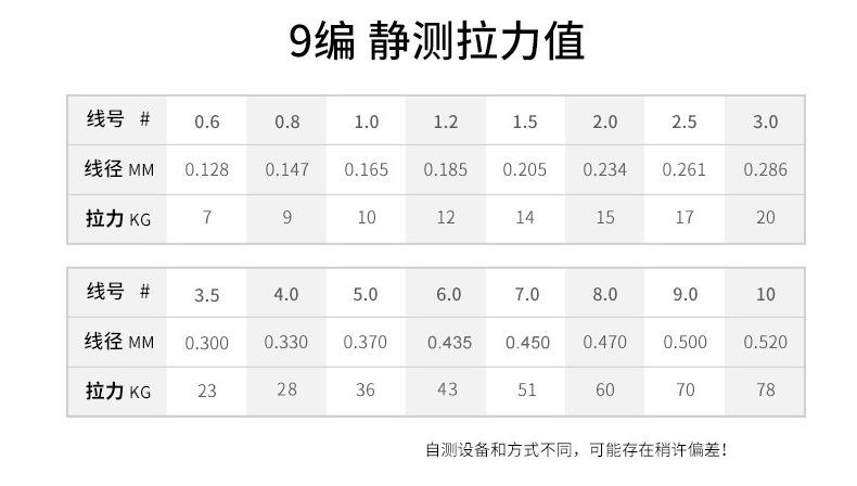 编数解析_10