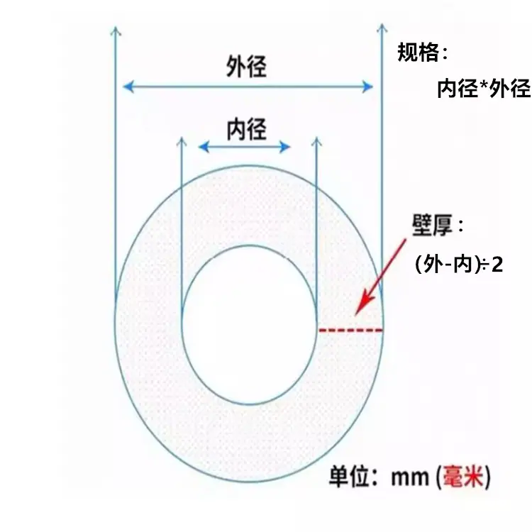 d77c84b5-0e37-4068-8398-1832d6