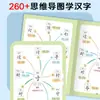 Mapa Mental Taquigrafía China 1200 Palabras Estudiantes de Primaria Alfabetización China Radicaciones de Caracteres Chinos Estructura Alfabetización Libro de Práctica